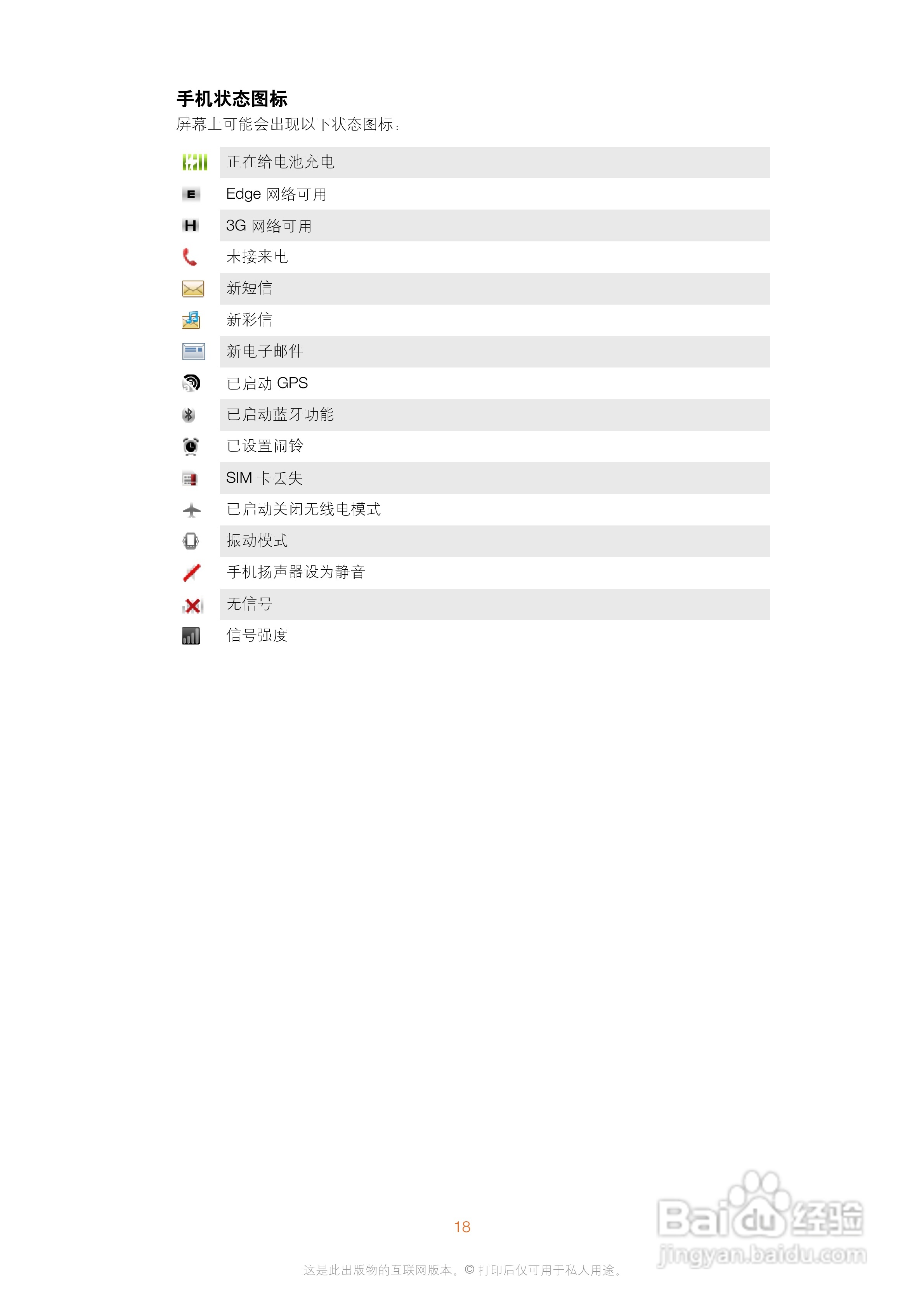 索尼爱立信WT18i手机使用说明书:[2]