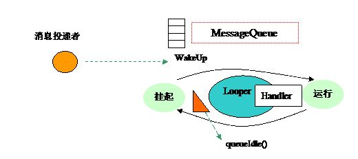 linux进程通信的方法