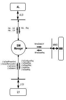 手机的基本组成