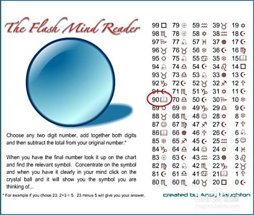 水晶球读心术原理