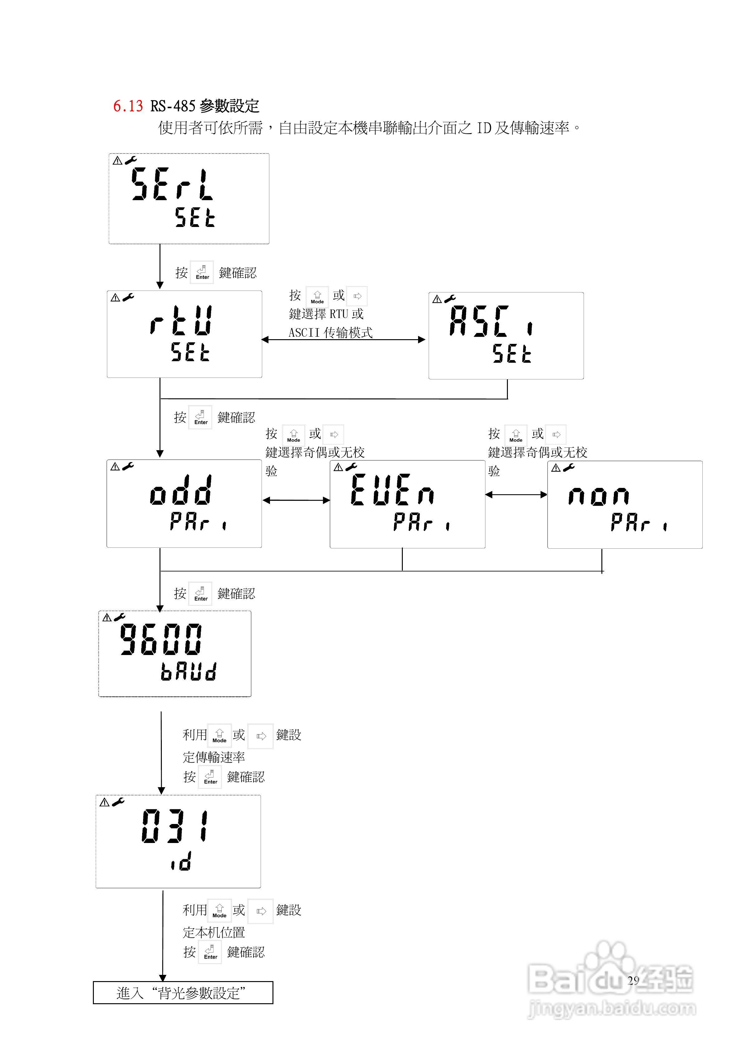 上泰PC3100微电脑pHORP控制器操作手册:[4]