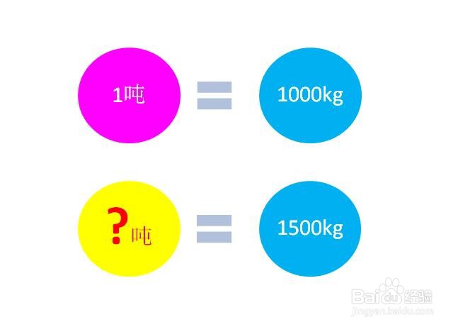 怎样计算一方石子等于多少吨