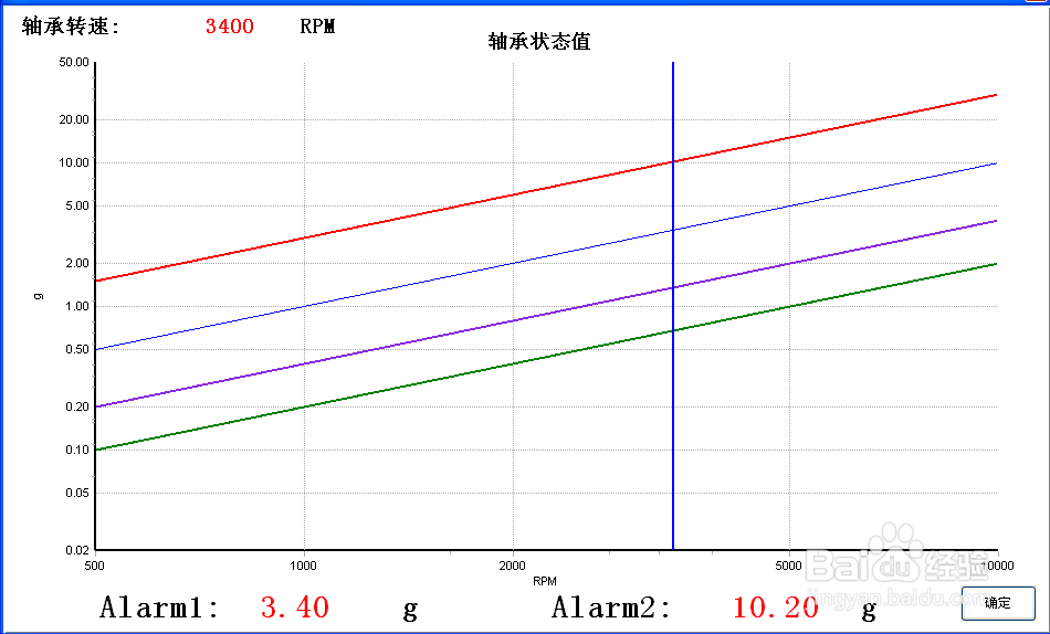 SMT焊接炉电机振动和轴承状态检测