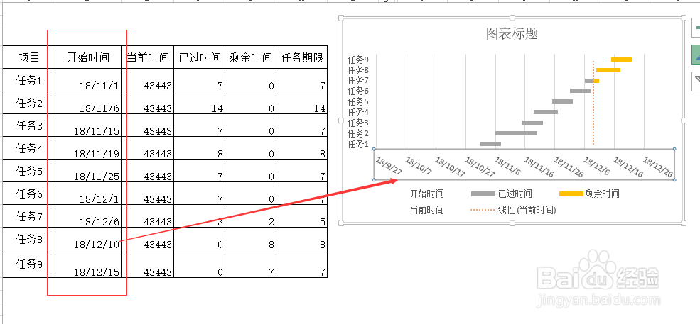 excel 怎么快速制作甘特图 详解