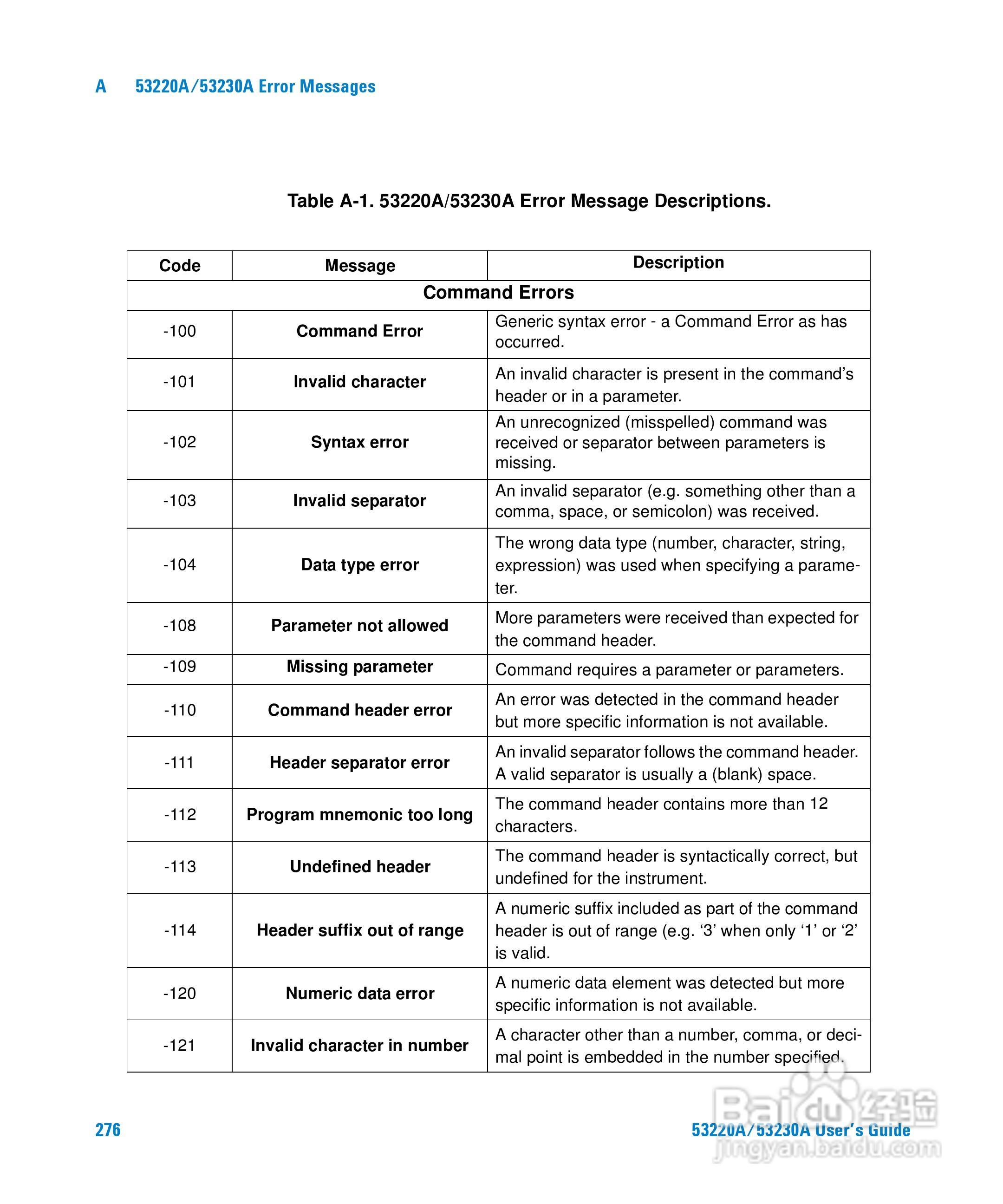 53220A计频器操作手册:[28]