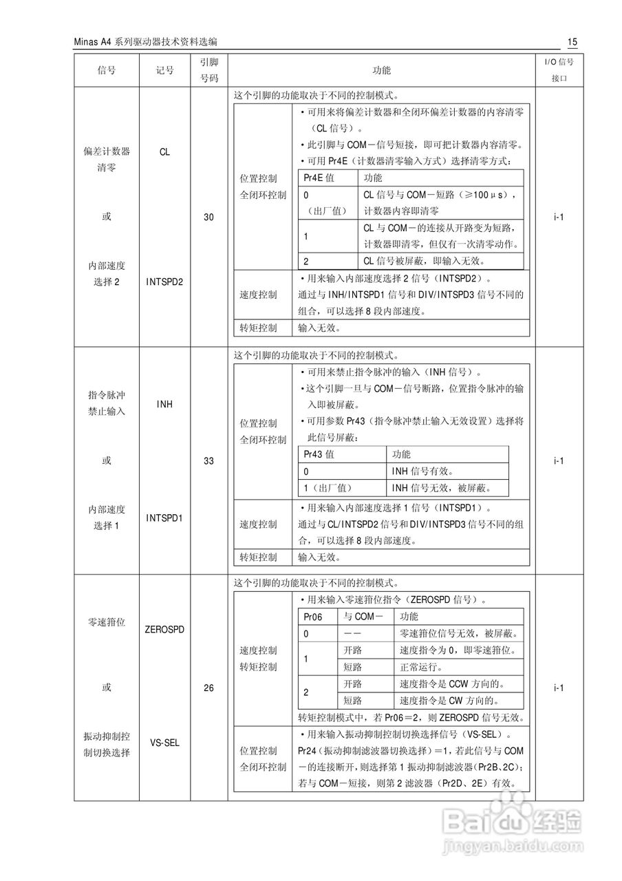 Panasonic松下交流伺服驱动器Minas A4 Manual使用说明:[2]