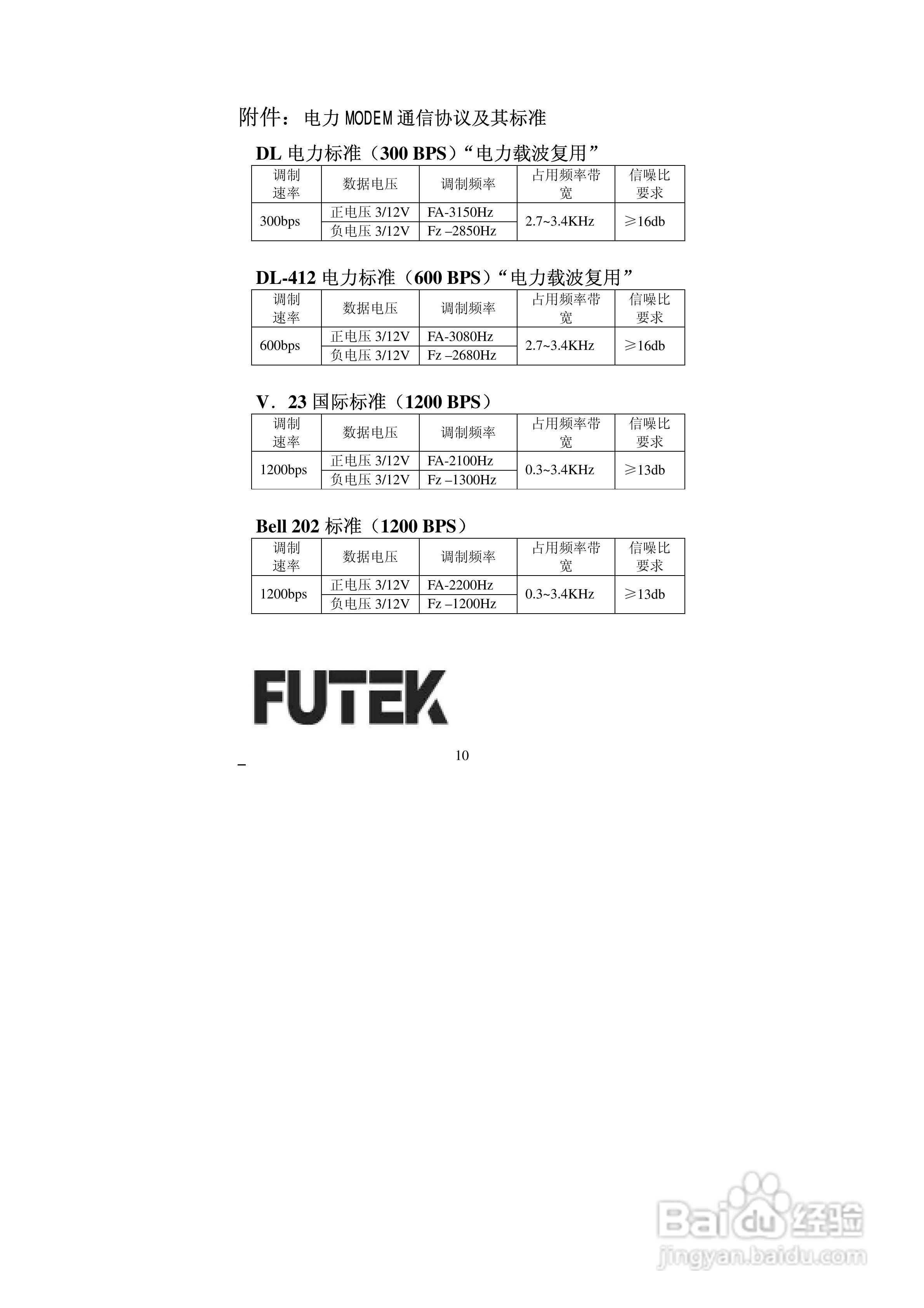 美国FUTEK Model DL-1200/1UA电力调制解调器用户手册:[1]
