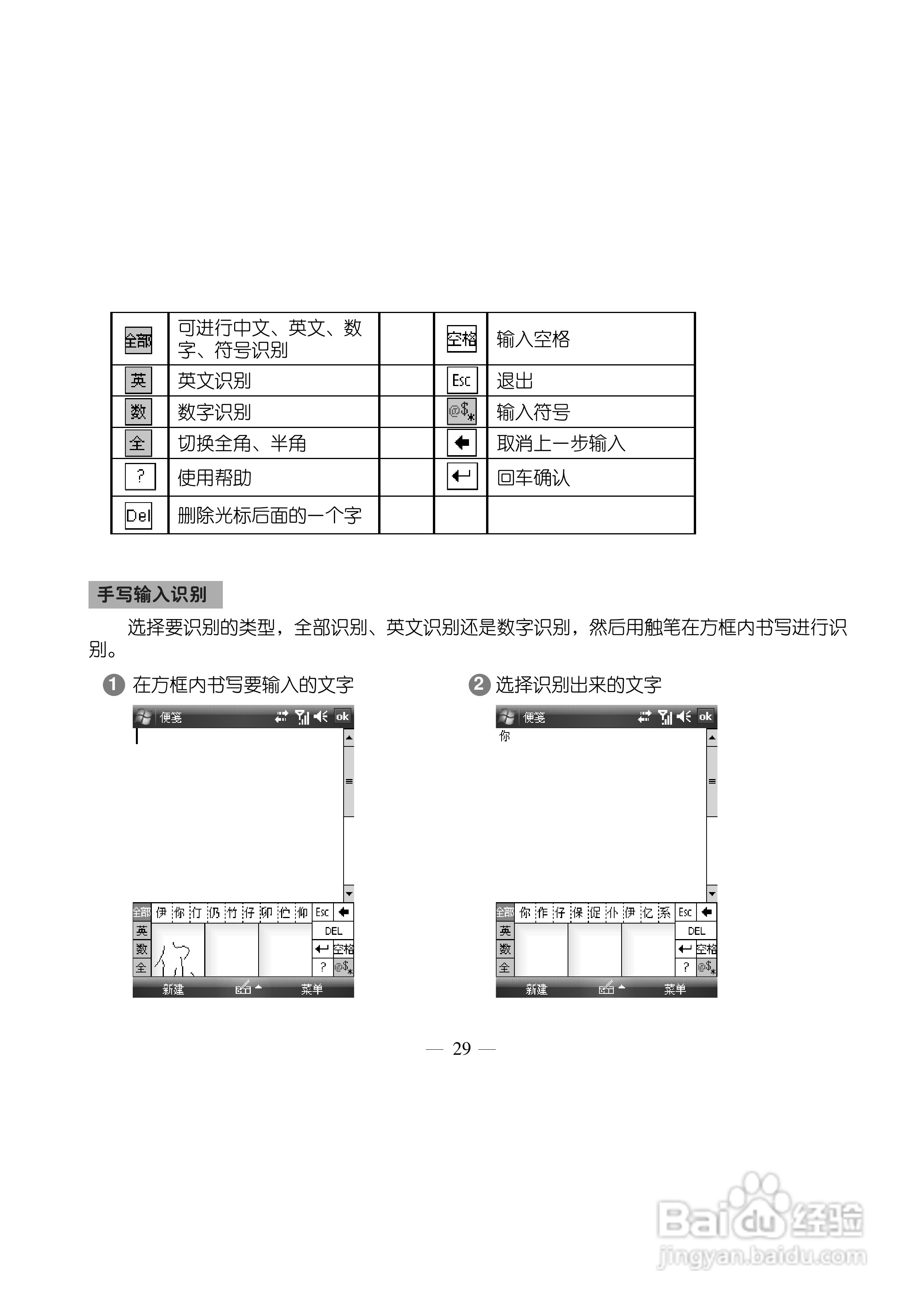 多普达S500手机使用说明书:[4]