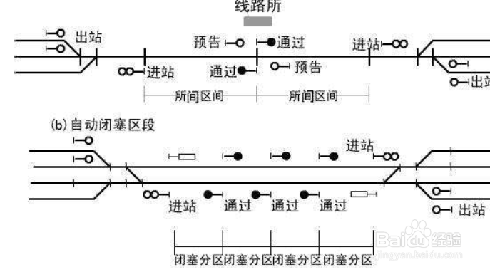 组合排列表的设计