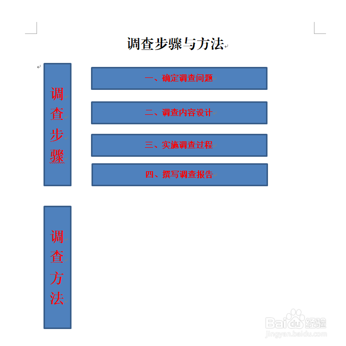 调查步骤与方法