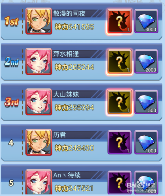 《萝莉养成计划》等级收益分析