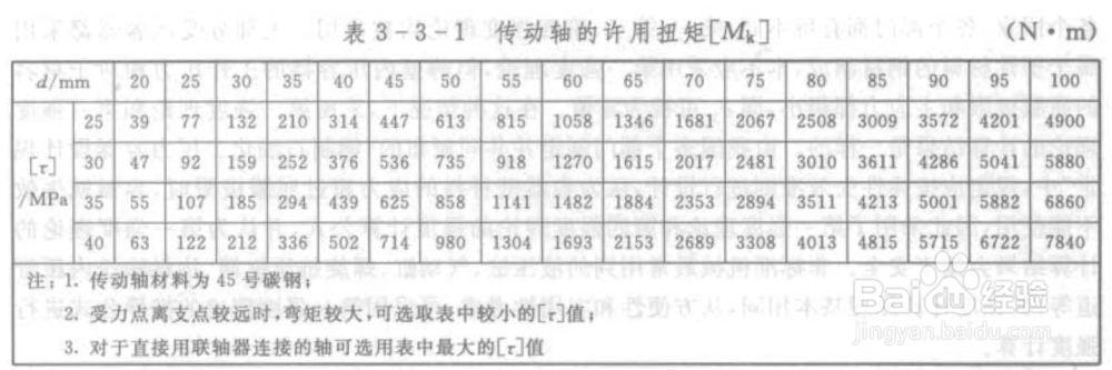 机械非标设计之悬臂传动轴的简化计算