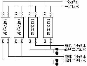 排除自动空调系诊断与统故障方法