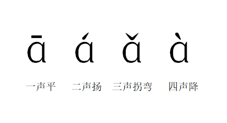 汉语拼音声调标注口诀