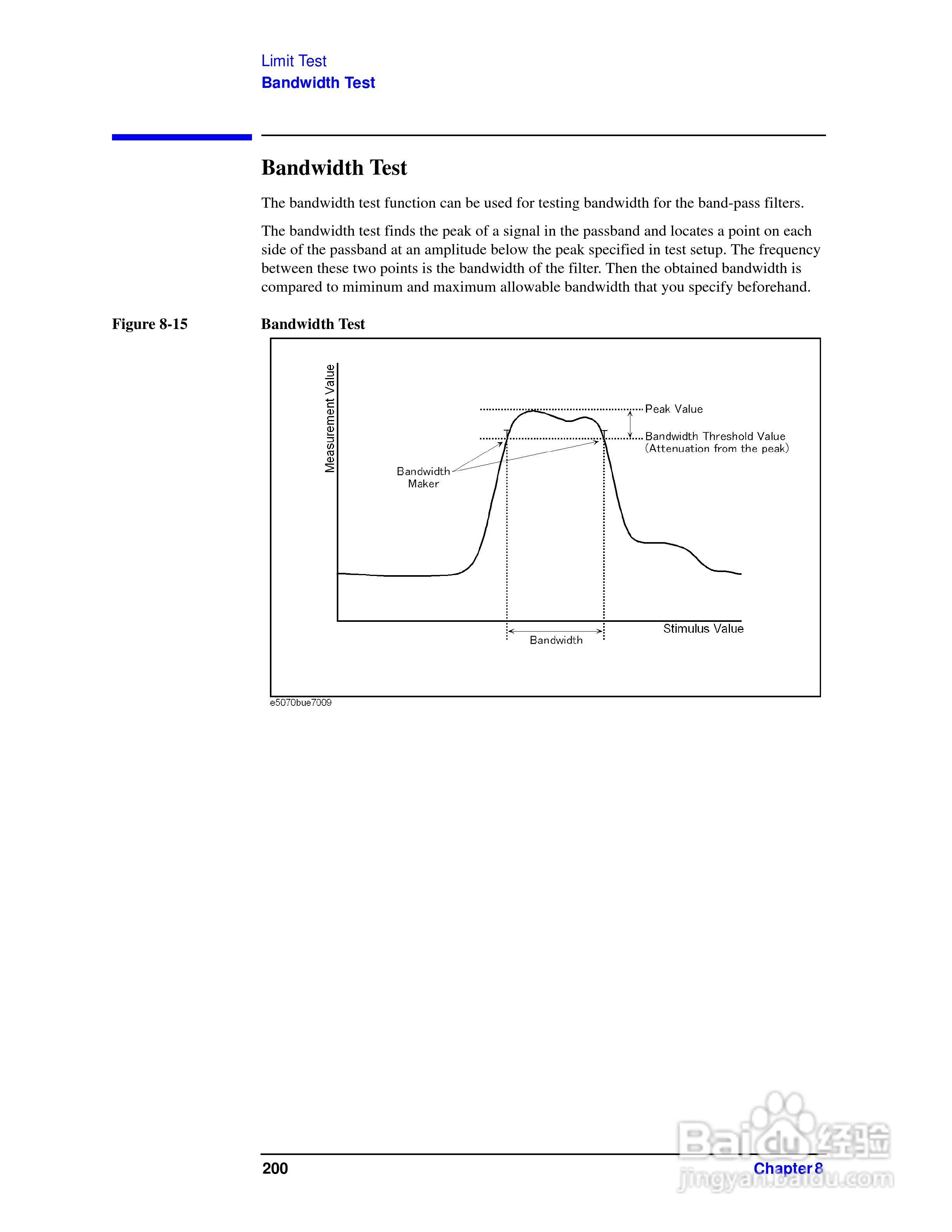 E5061A网路分析仪操作手册:[21]