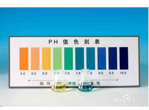 电解氯化铜ph怎么变化