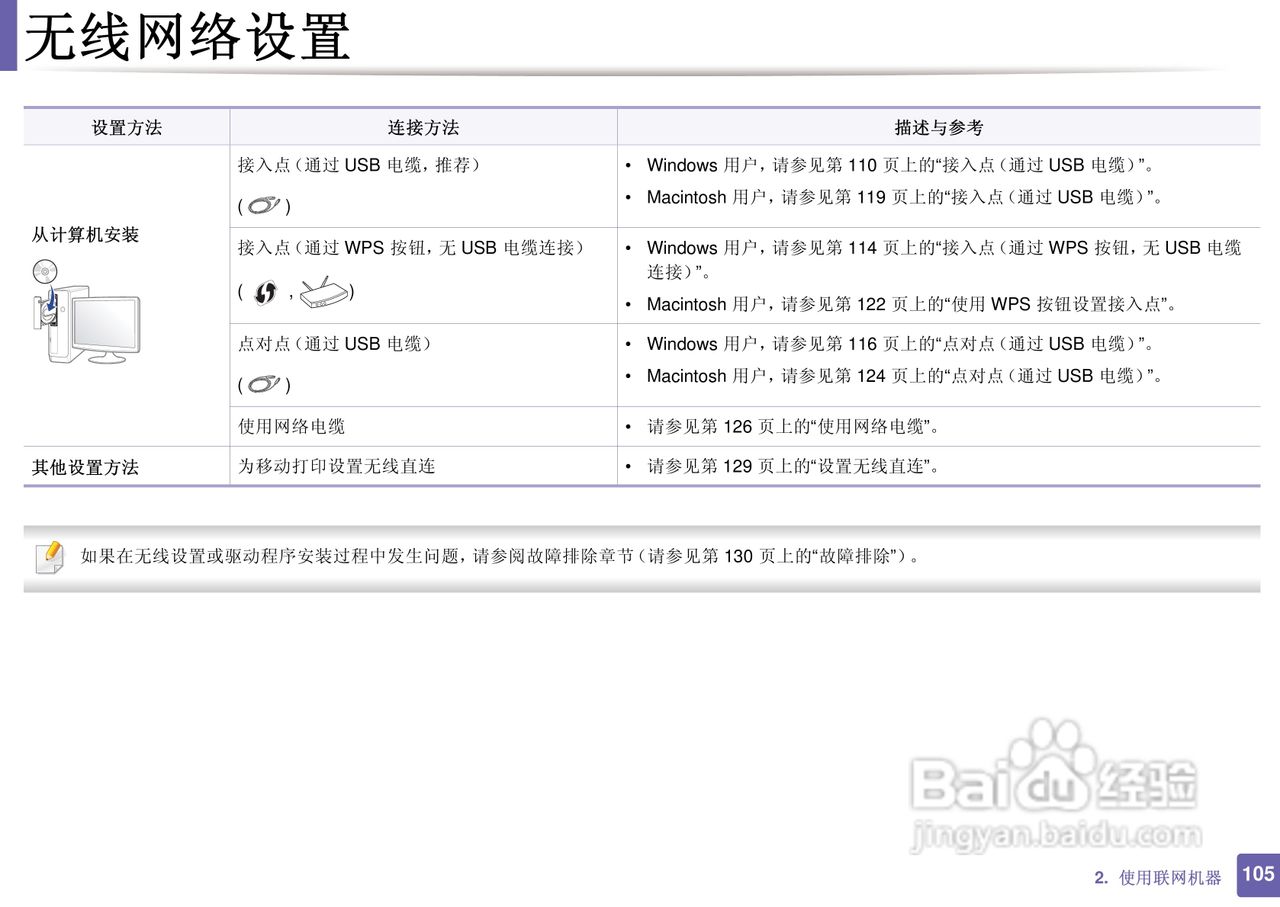 三星ML-2165W打印说明书:[11]