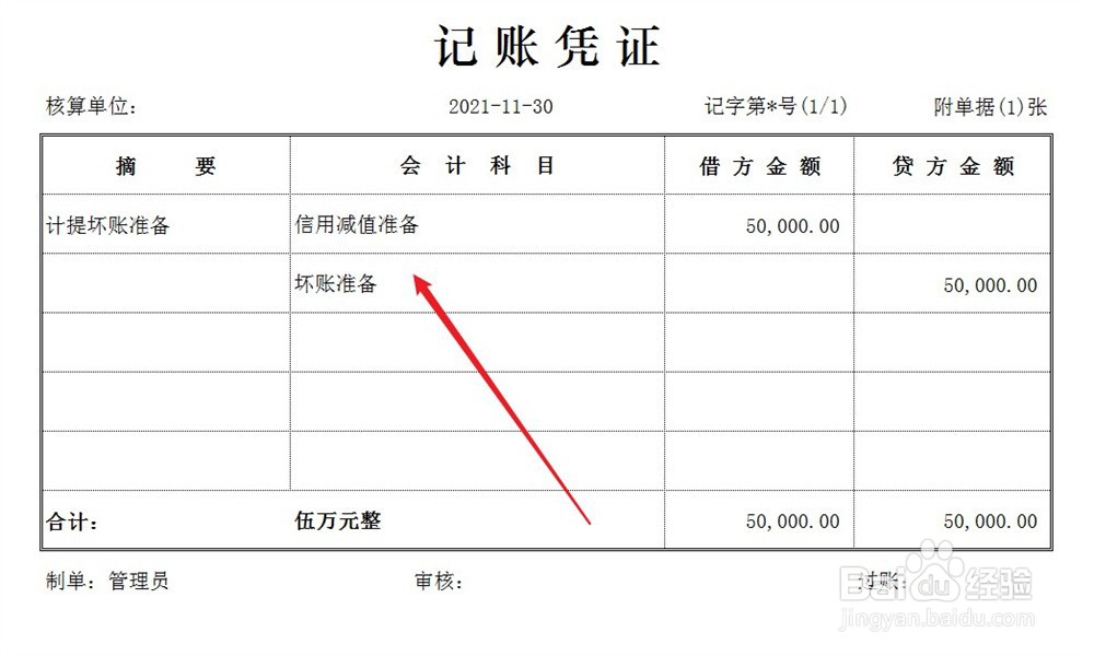 怎样通俗理解坏账准备