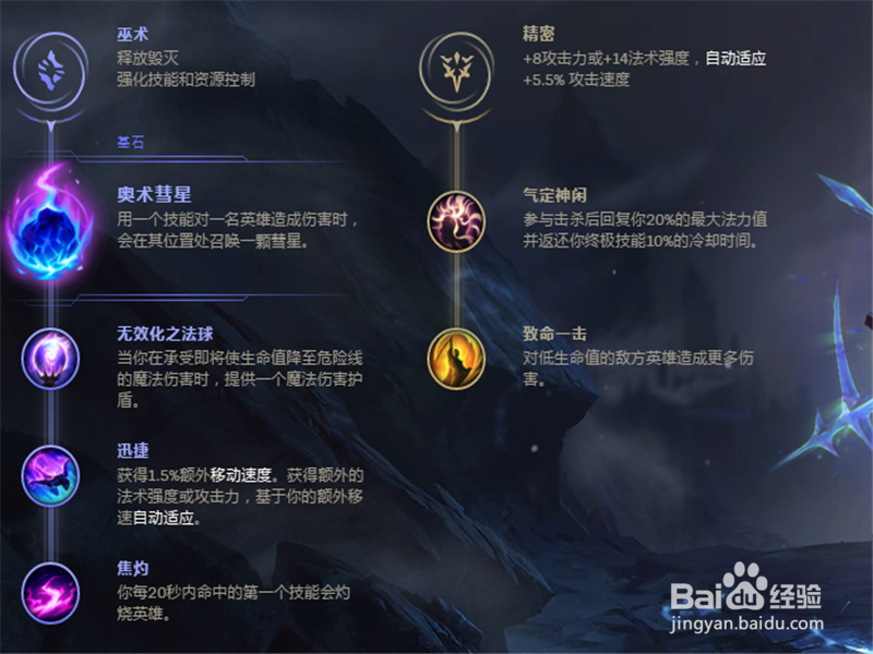 LOL8.13版本中单惩戒流兰博符文技能出装推荐
