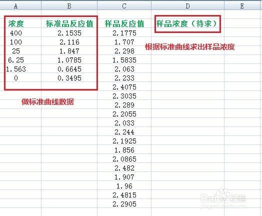 科研数据处理方法——四参数拟合