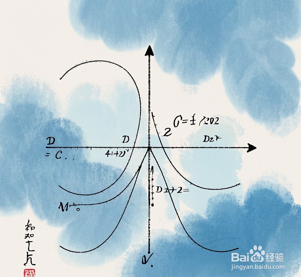 函数y=ln(5x²+2x+7)的多阶导数计算