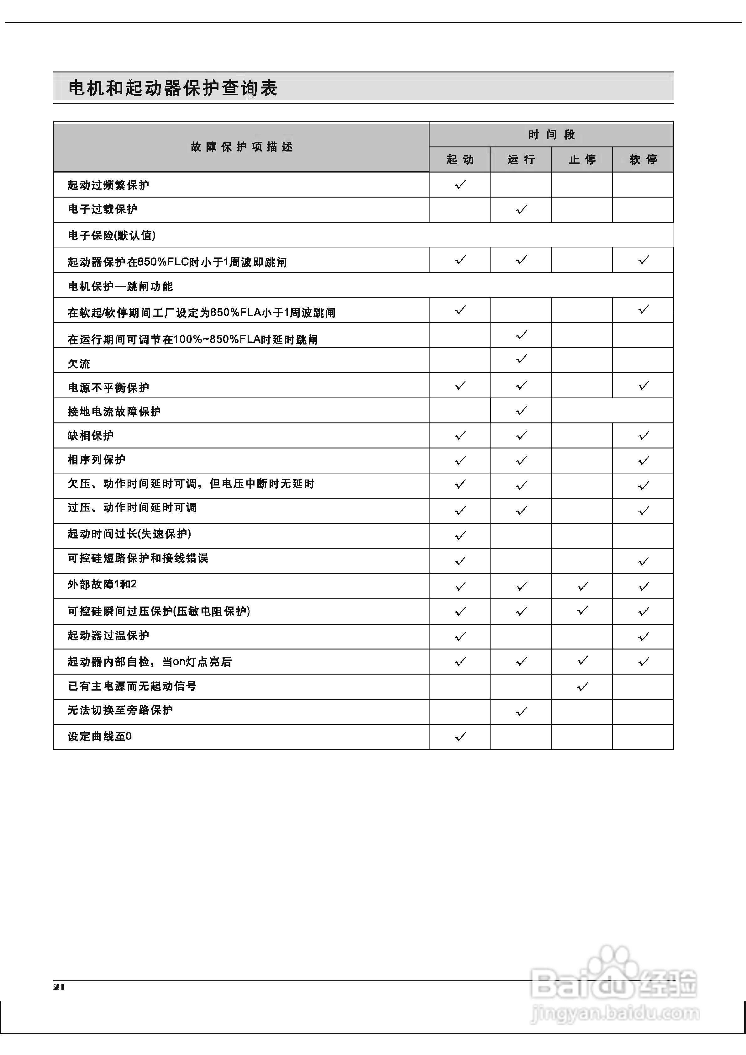 HPMV-DN系列高中压固态软起动器说明书:[3]