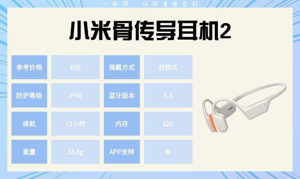 骑行运动耳机哪个好？适配跑步、健身、骑行的运动耳机实测分享