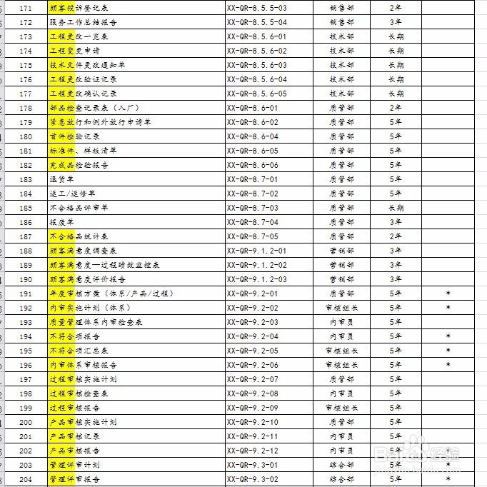 体系文件怎么编写示例