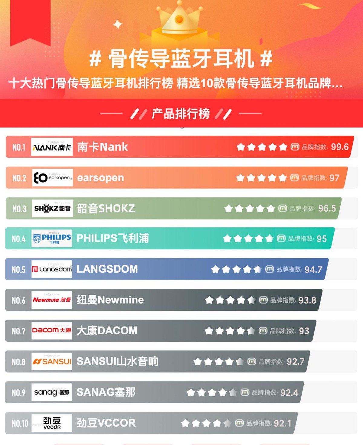 适合户外戴的运动耳机有哪些推荐？户外运动耳机排行榜十强