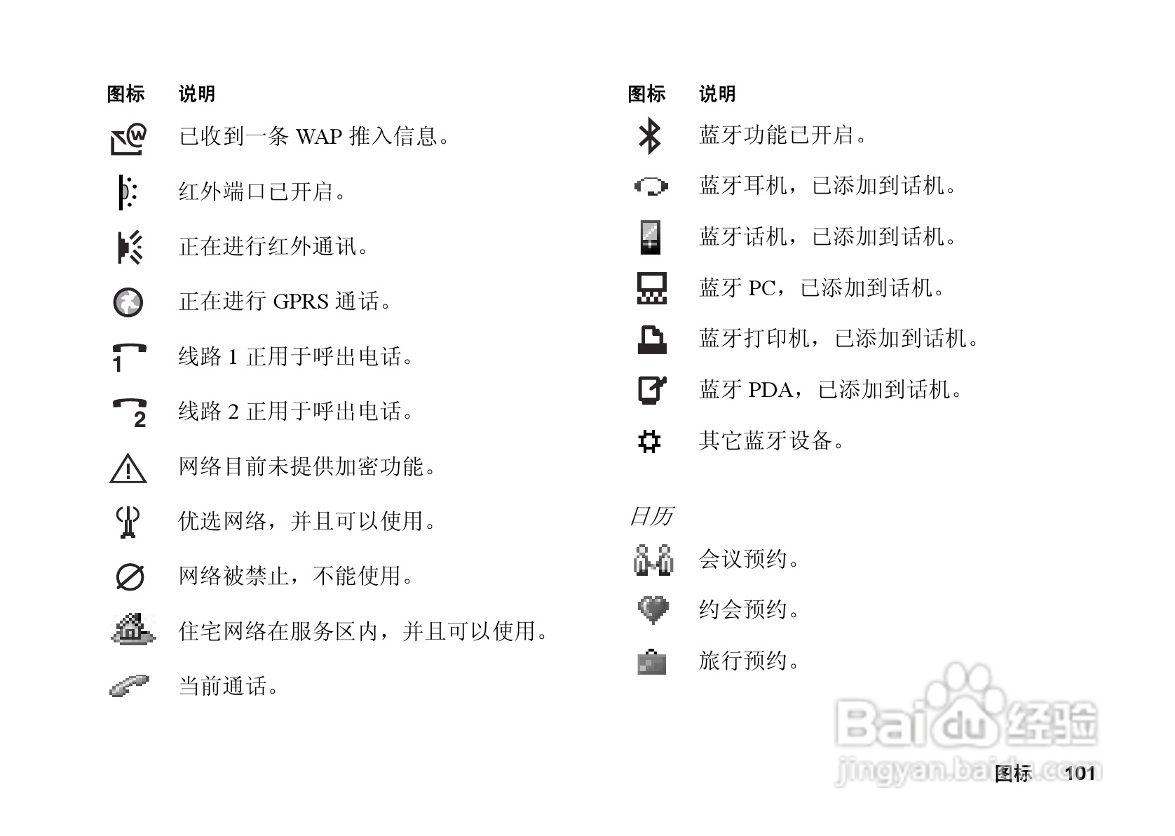 索尼爱立信T628手机使用说明书:[11]