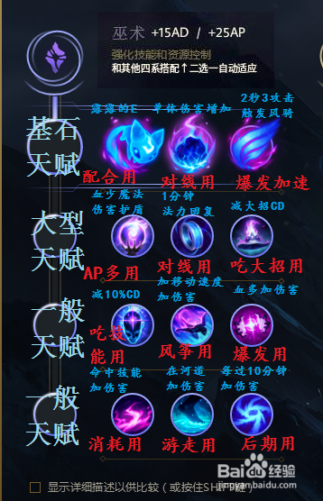 lol新赛季符文怎么搭配