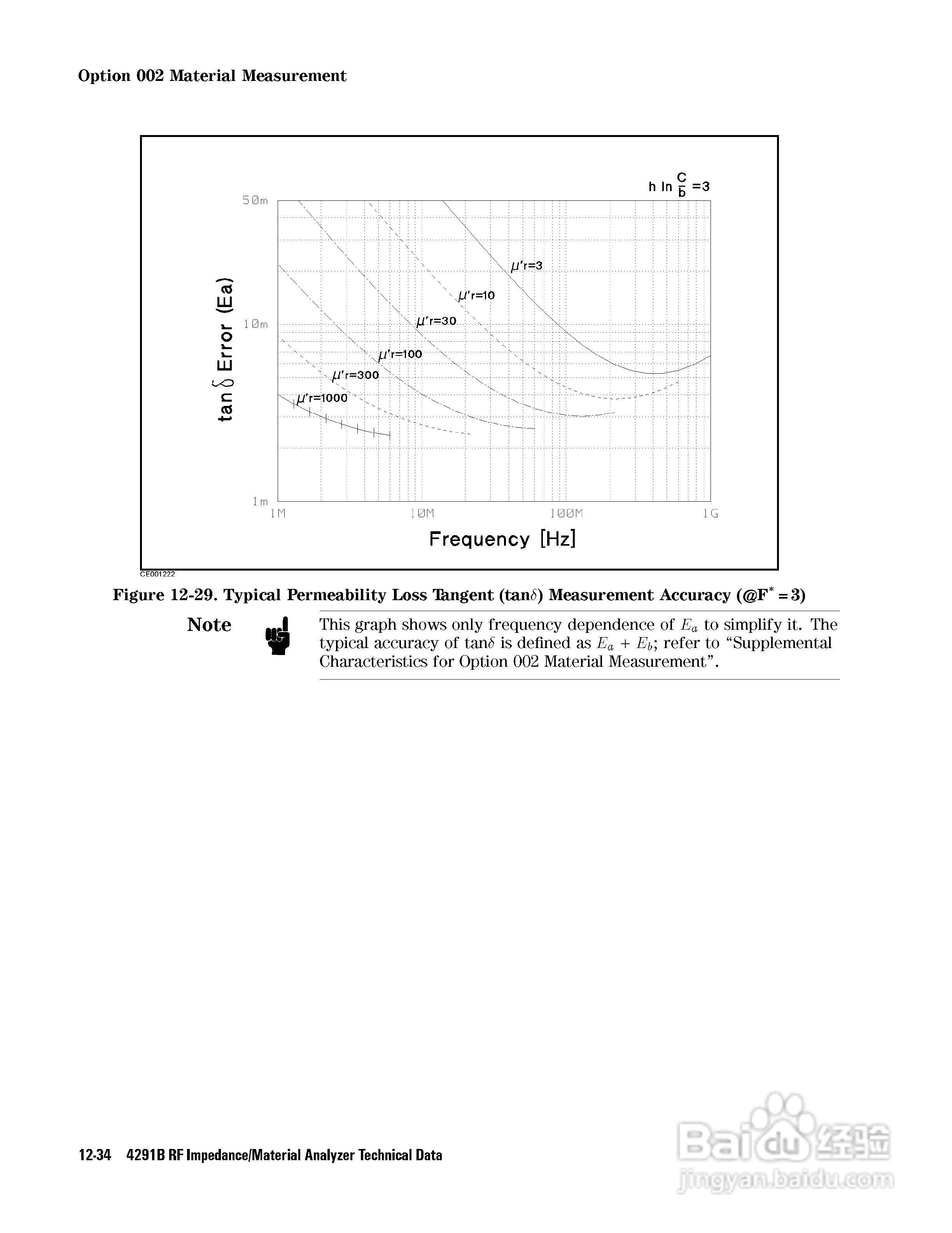 HP4291B分析仪说明书:[31]