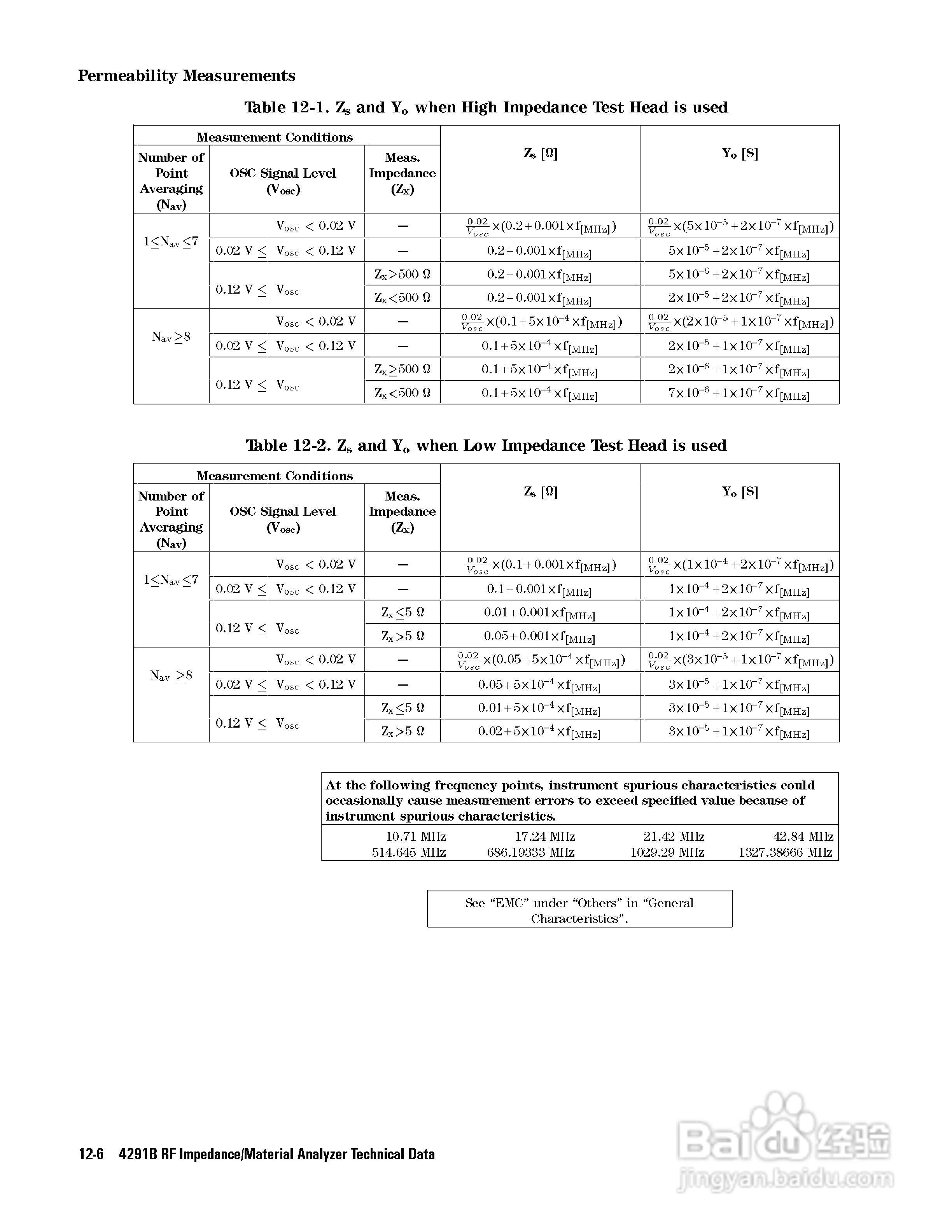 HP4291B分析仪说明书:[28]