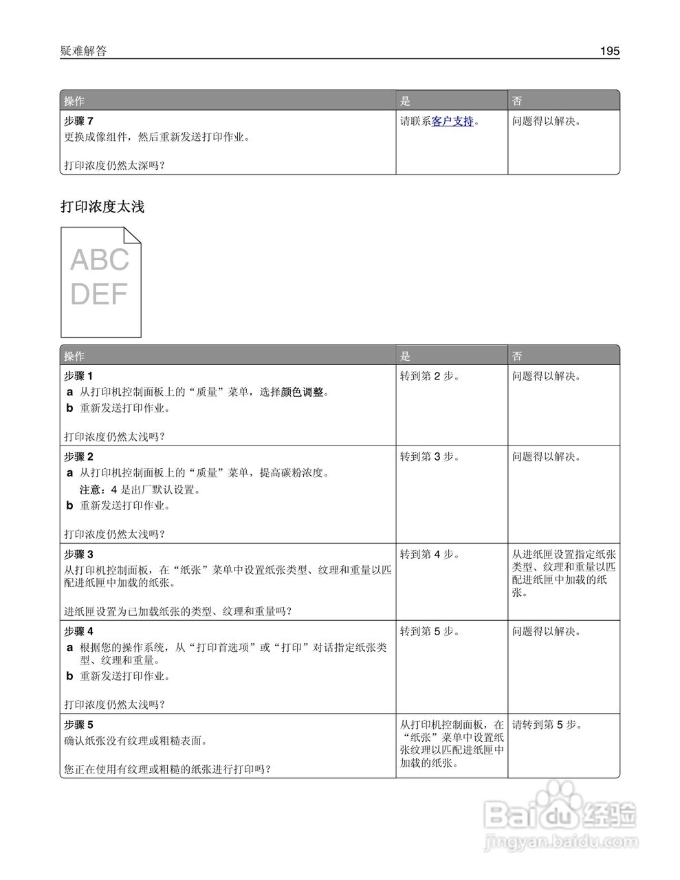 利盟CS510de彩色打印机说明书:[20]