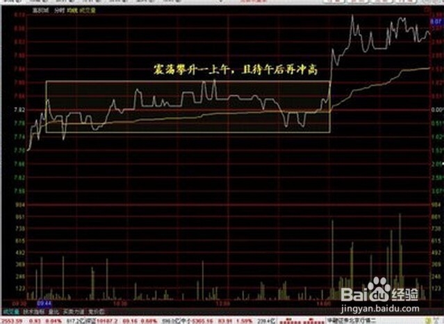 炒股15项的滴血经验
