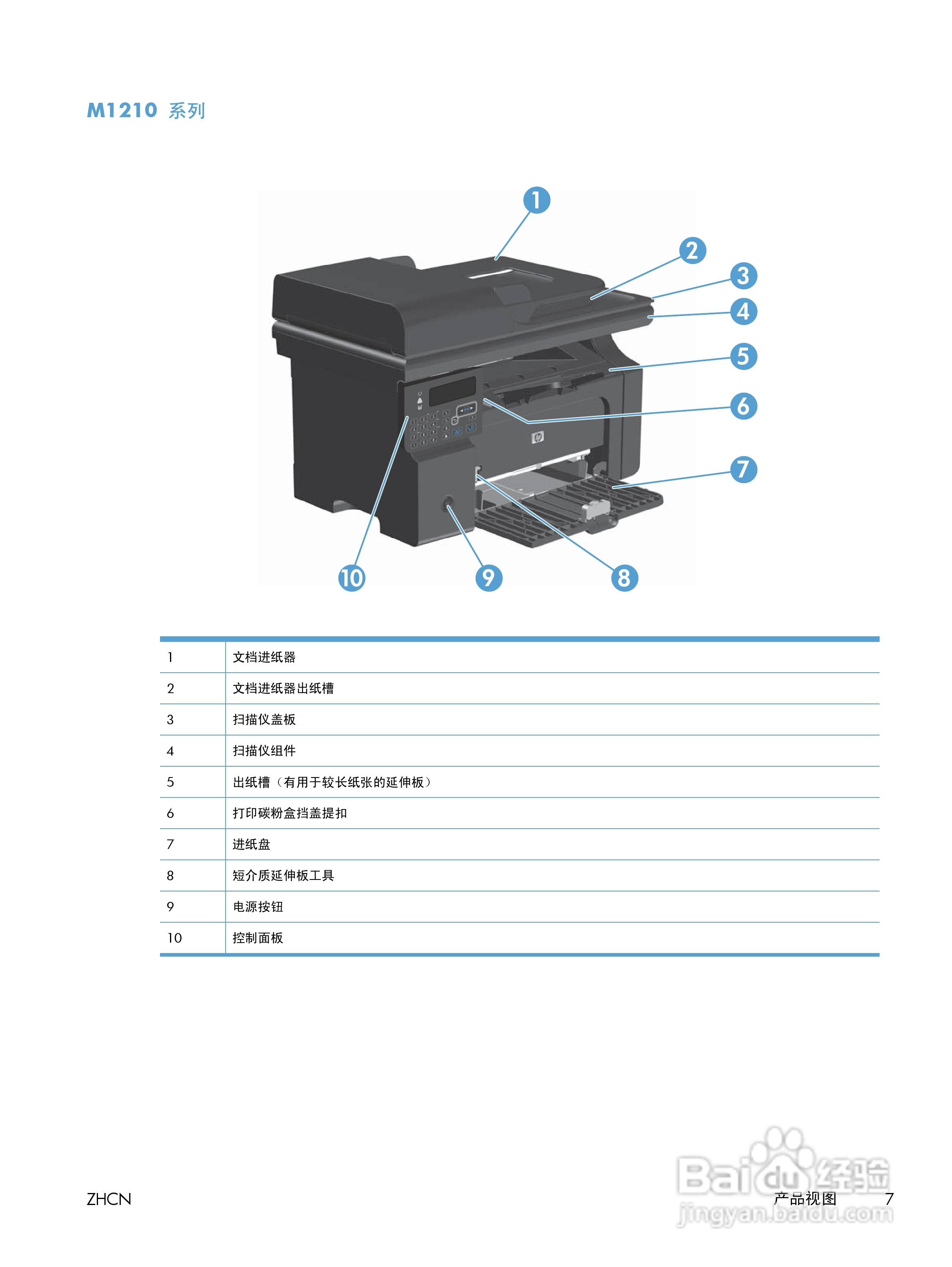 惠普 LASERJET PROFESSIONAL M1130一体机说明书:[3]