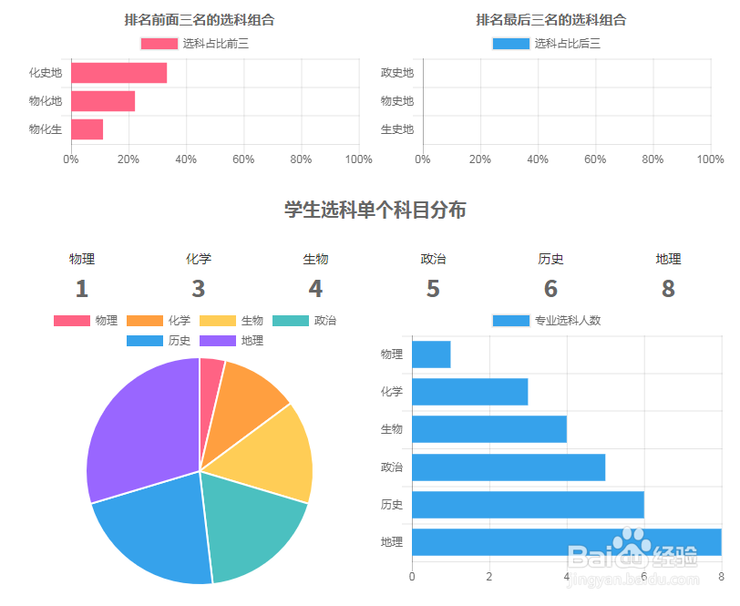 新高考选科测评工具——慧选科使用指南