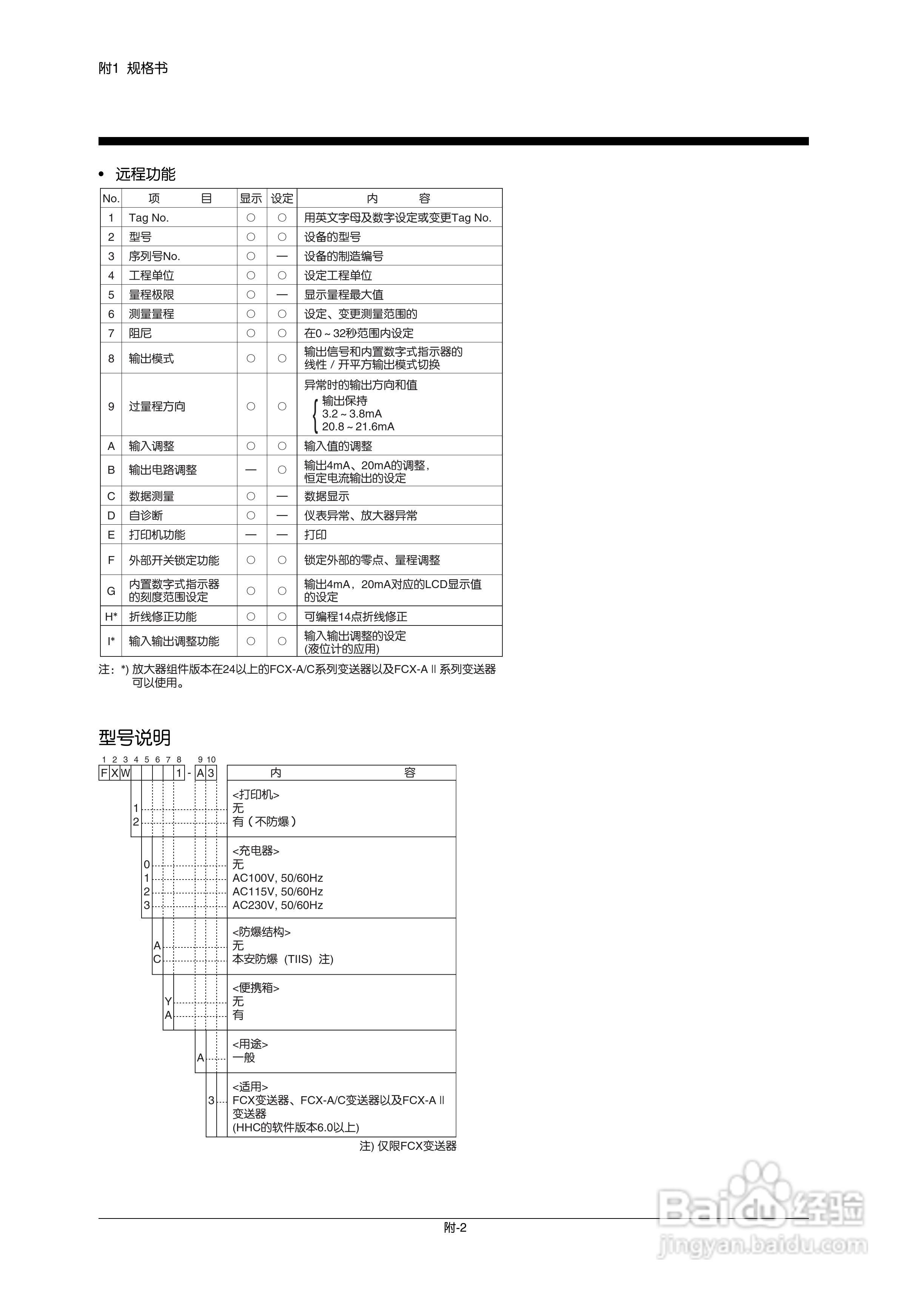 富士FXW手持通信器使用说明书:[5]