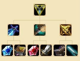 LOL武器大师-贾克斯攻略