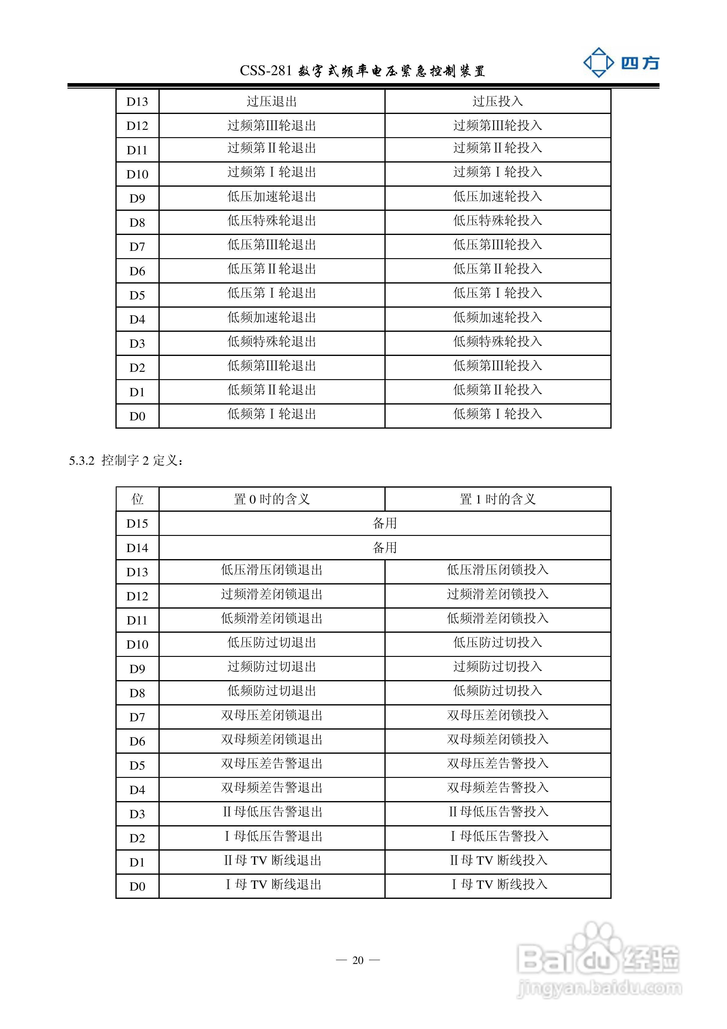 四方CSS-281数字式频率电压紧急控制装置说明书:[3]