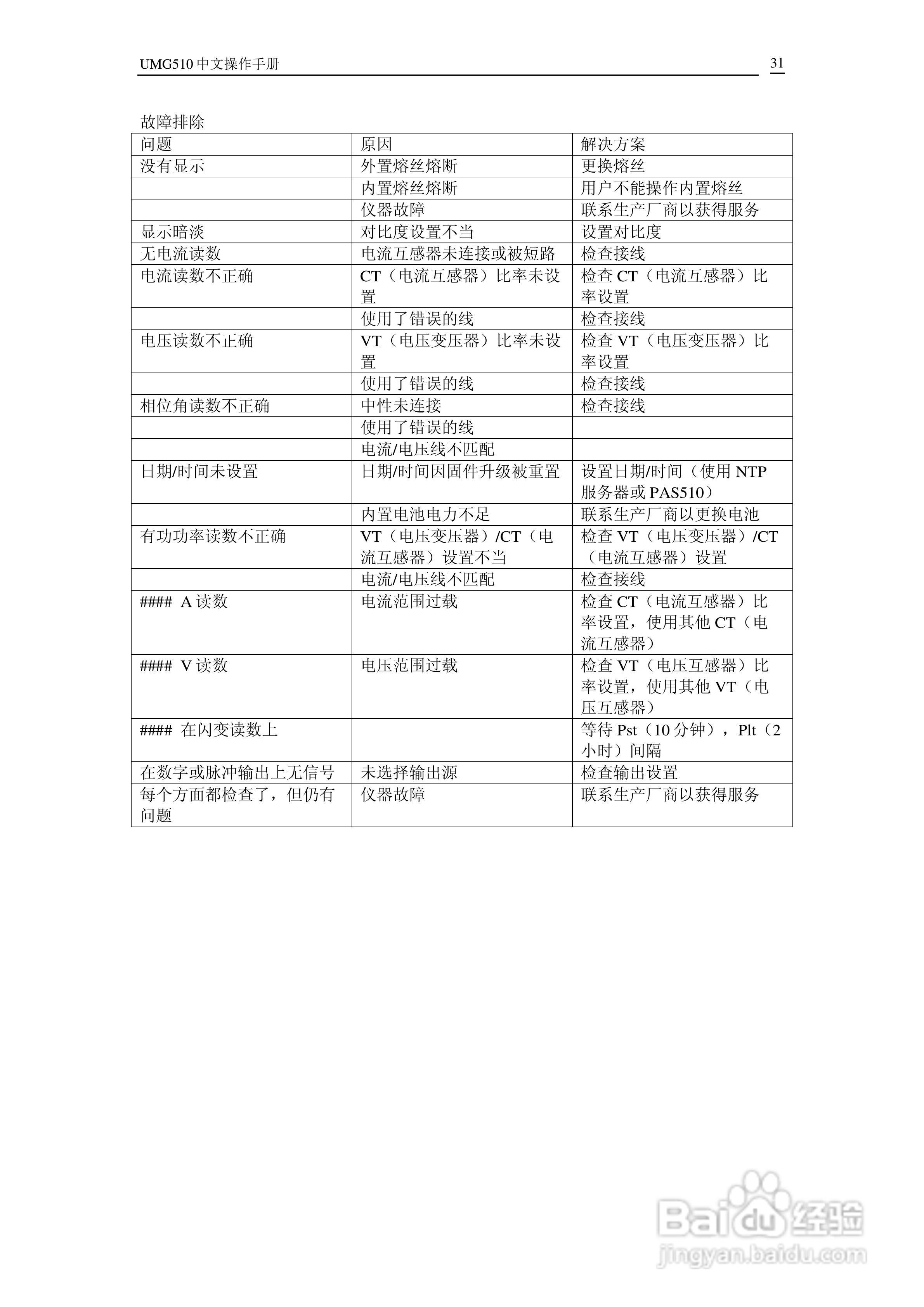 电能质量分析仪UMG510中文操作手册:[4]