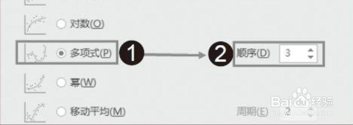 Excel图表中添加趋势线