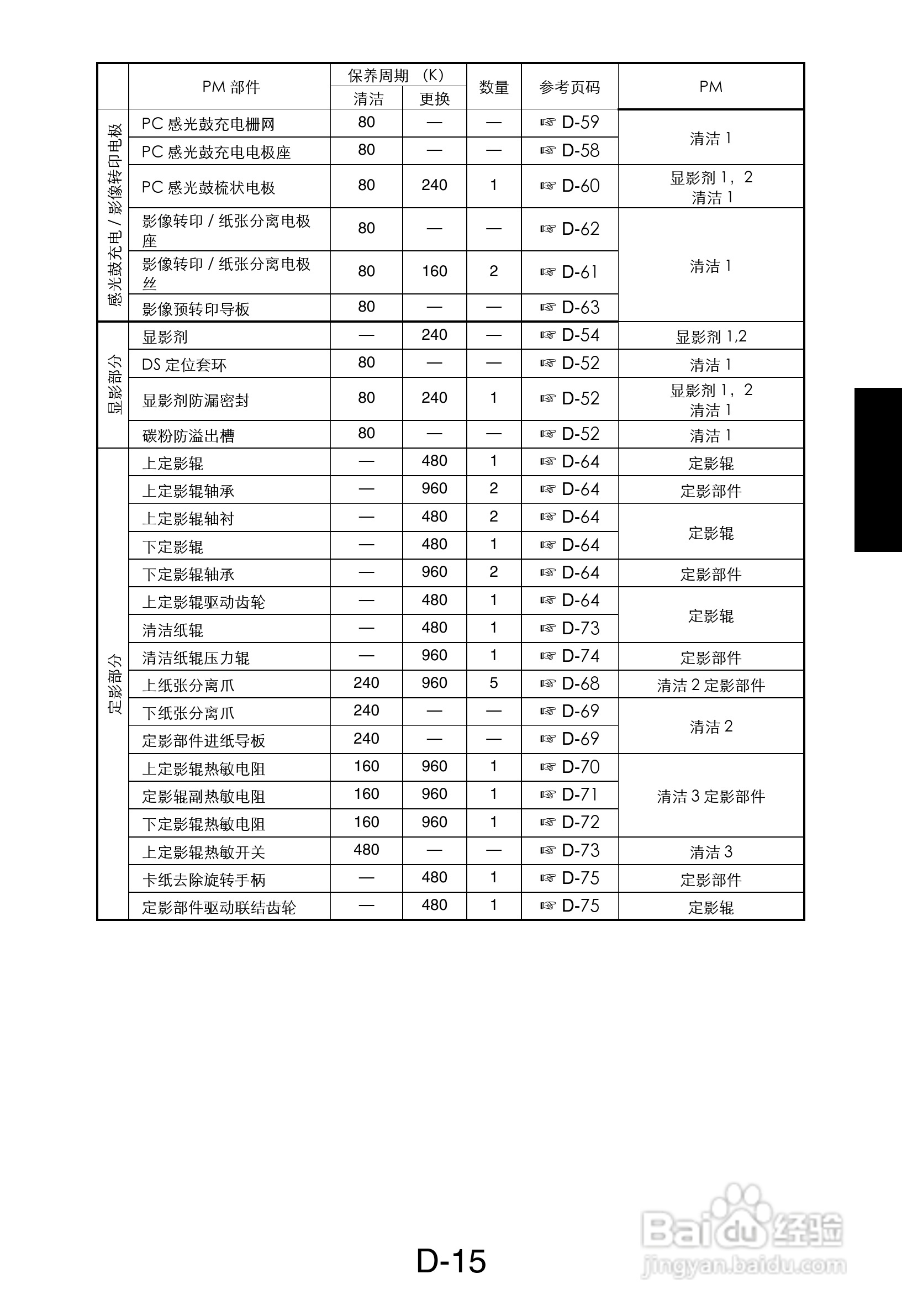MINOLTA DI470/DI552打印机维修手册:[4]