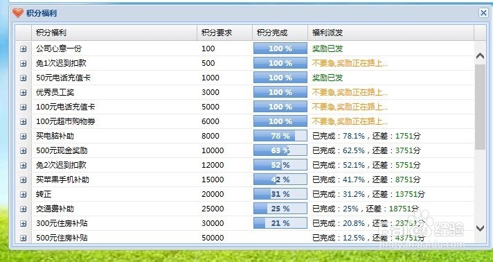 为何企业都爱积分制管理？