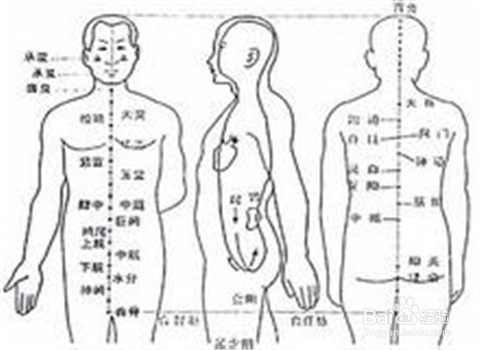 如何修炼小周天