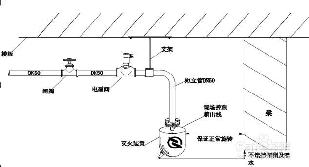 消防水炮管道安装注意事项