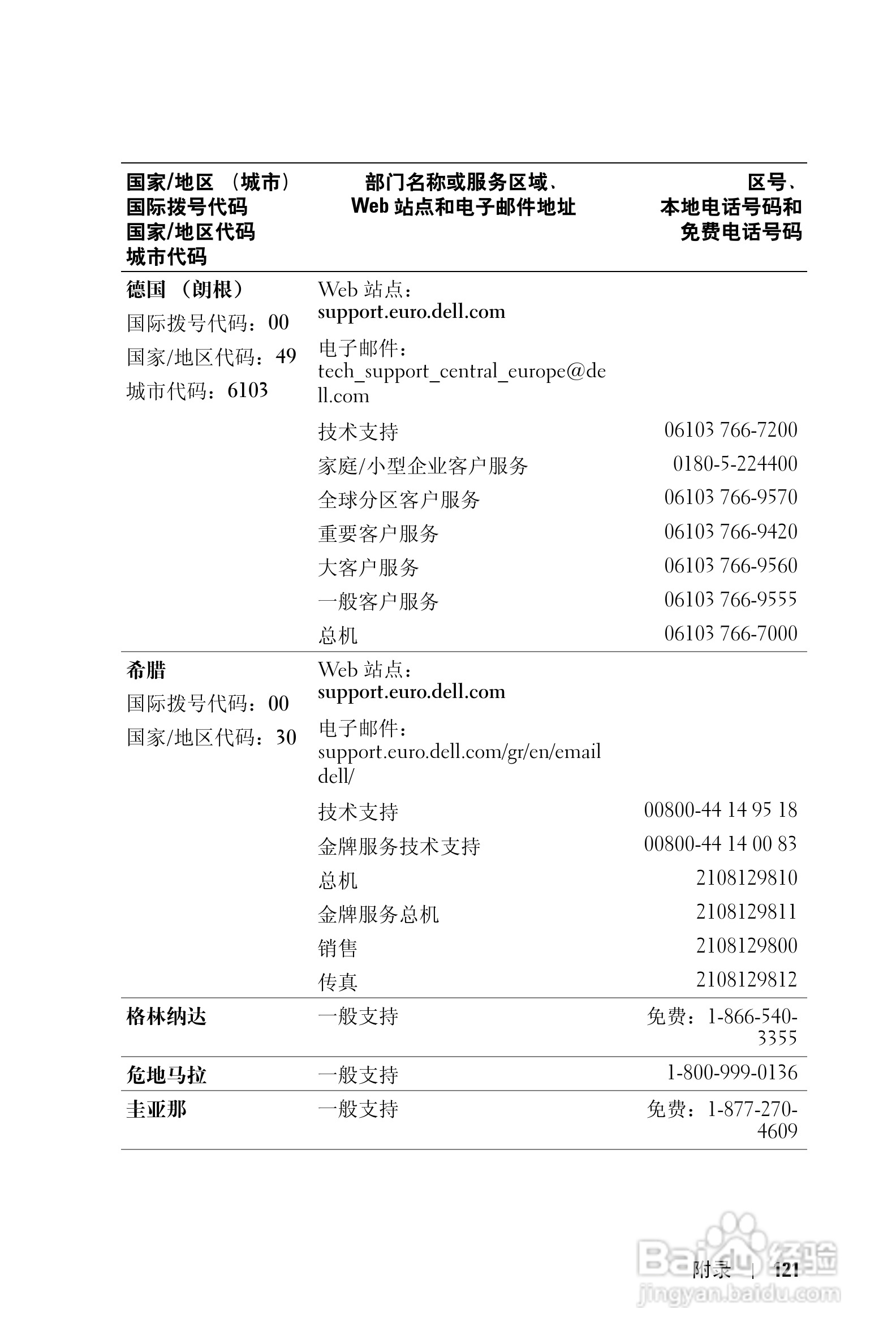 戴尔PDA(掌上电脑)HD04U型说明书:[13]