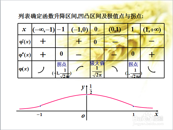 高等数学：如何描绘函数图形？