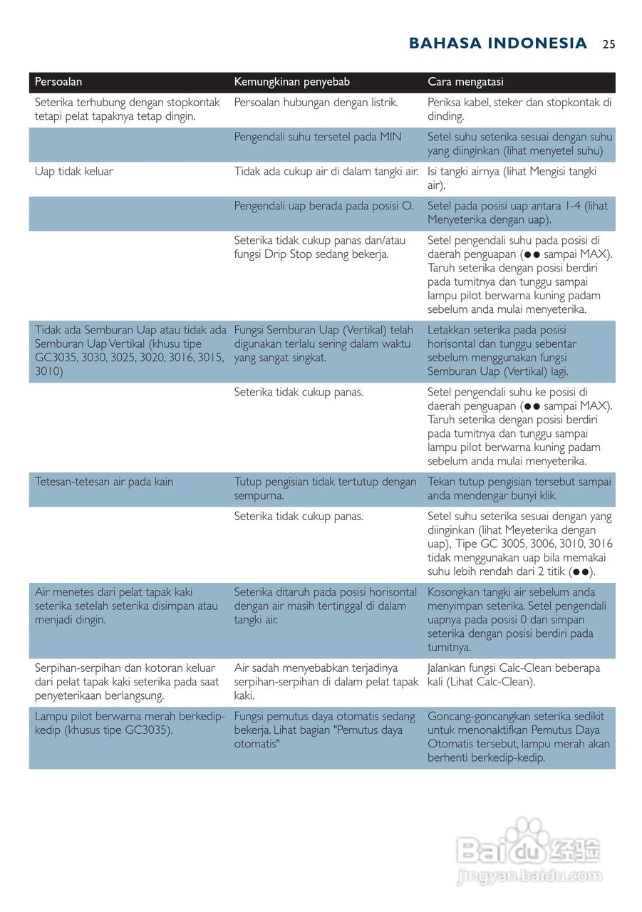 PHILIPS GC3015电烫斗用户手册:[3]