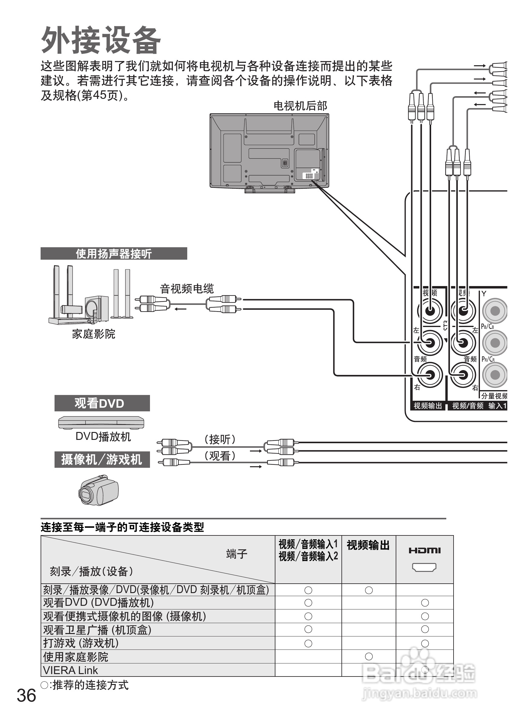 松下TH-P42C22C液晶彩电使用说明书:[4]